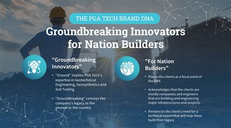 pgatech|Strengthening the Foundations of PGATECH .
